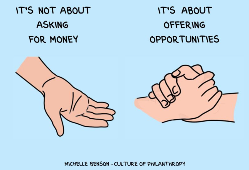 Michelle Benson - Culture of Philanthropy Diagram